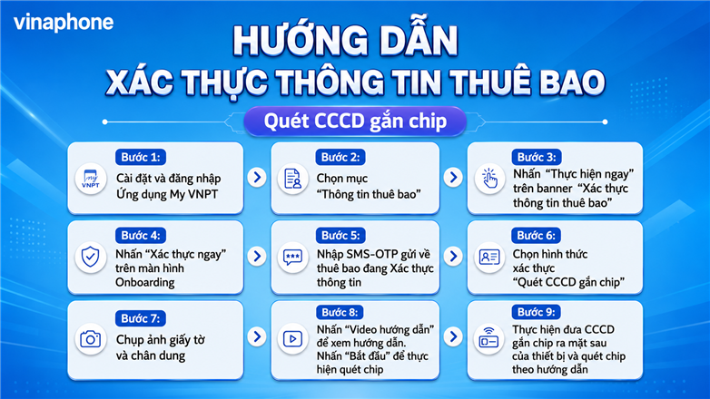 Cách xác thực thông tin thuê bao VinaPhone sau khi bị khóa 1 chiều do chưa xác thực