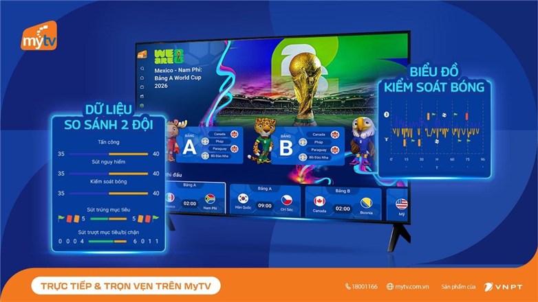 World Cup 2026 không chỉ có 90 phút bóng lăn: Trải nghiệm trọn vẹn cùng MyTV Sport Hub