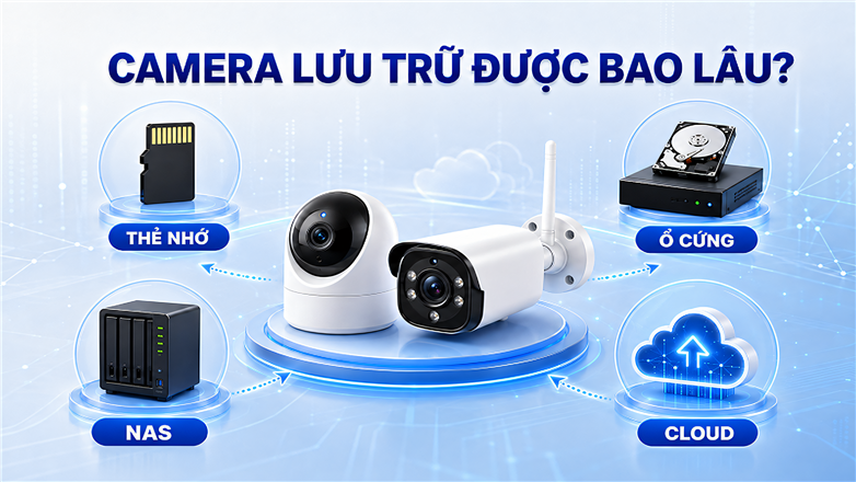 ​​​​​​​Camera lưu trữ lâu nhất được bao nhiêu ngày? Cách tối ưu lưu trữ 