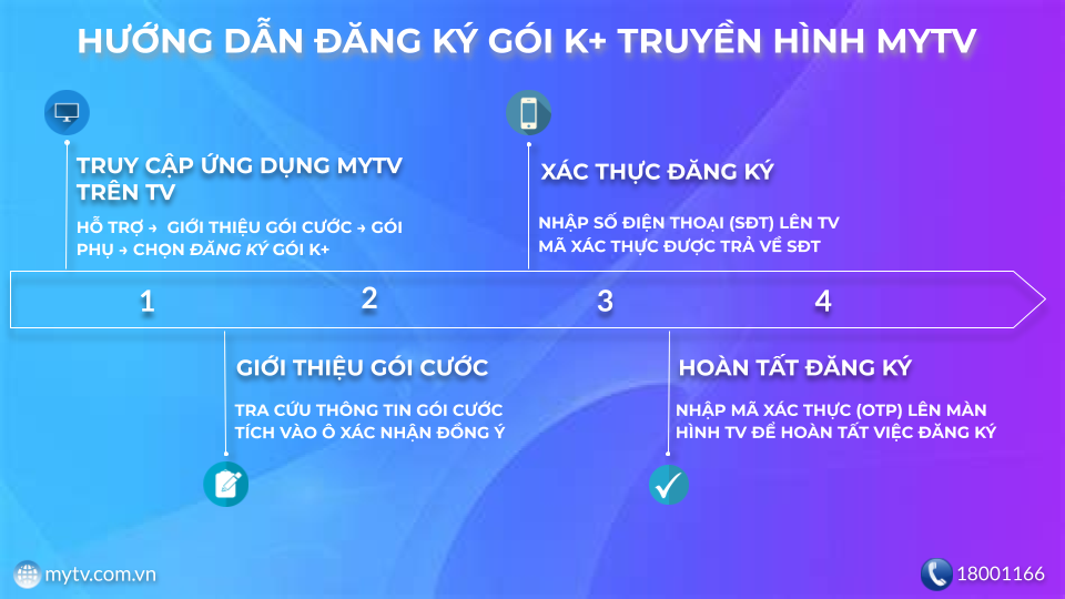 khuyến mãi k+ trên MyTV