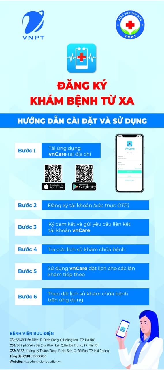 người dân đã tiếp cận được dịch vụ chăm sóc sức khỏe qua vncare