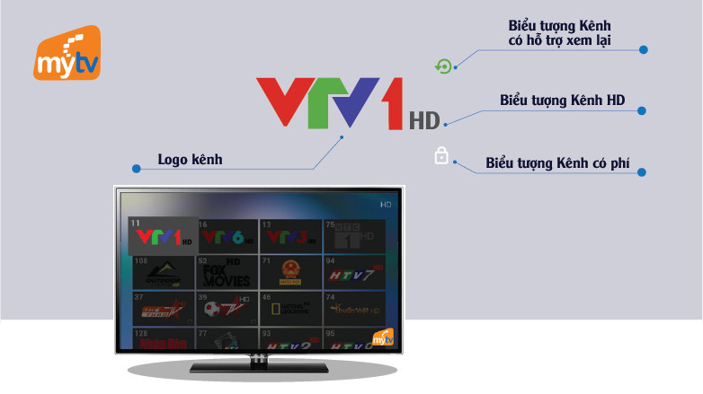 Hướng dẫn xem lại tua lại chương trình truyền hình MyTV