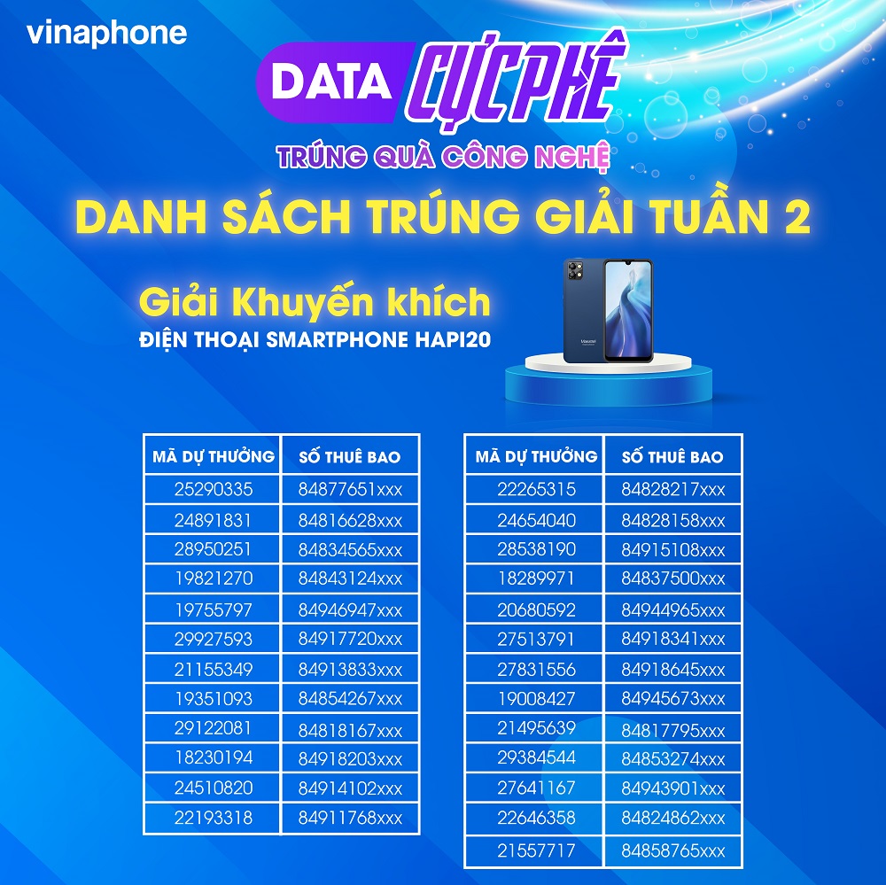 Data cực phê - Trúng quà công nghệ