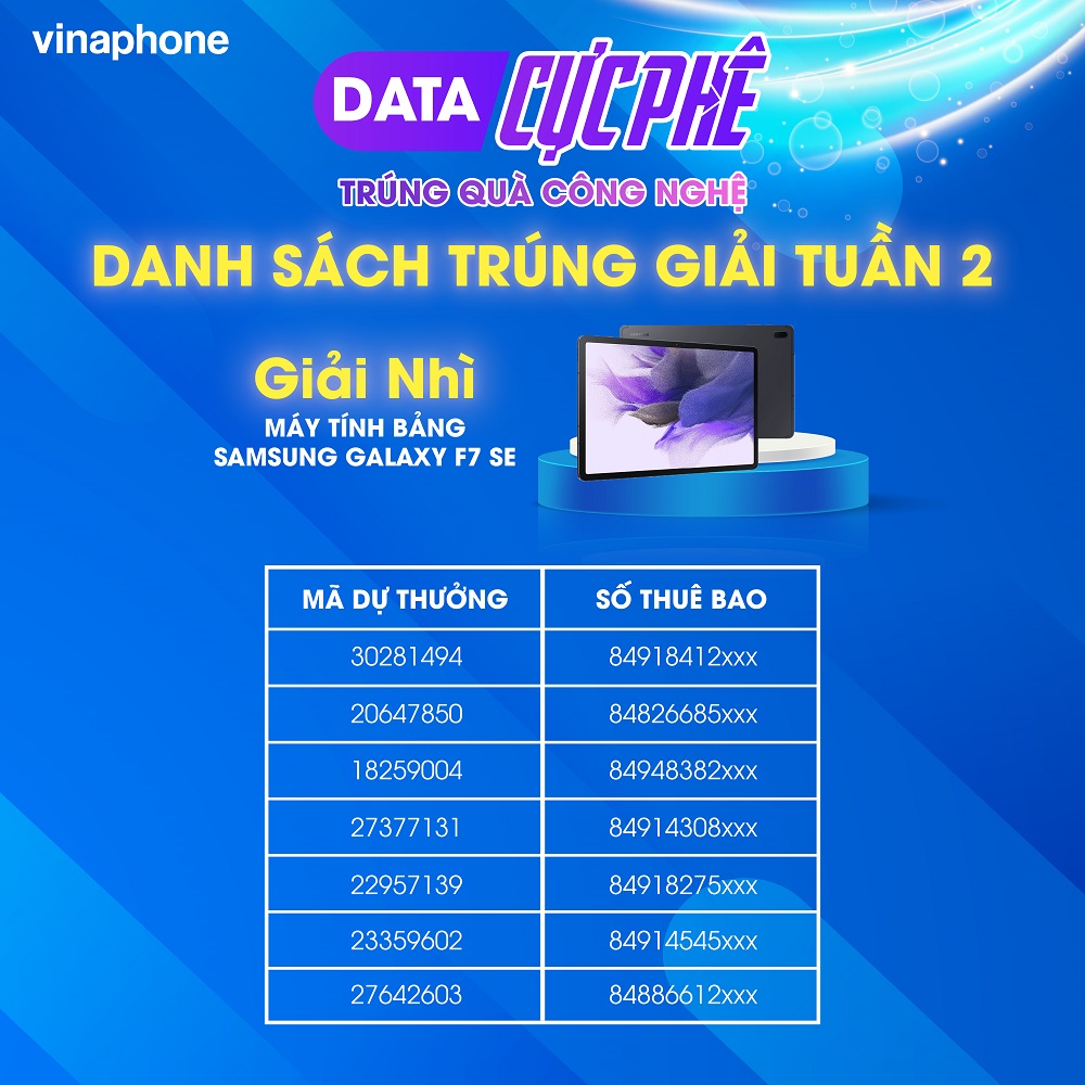 Data cực phê - Trúng quà công nghệ