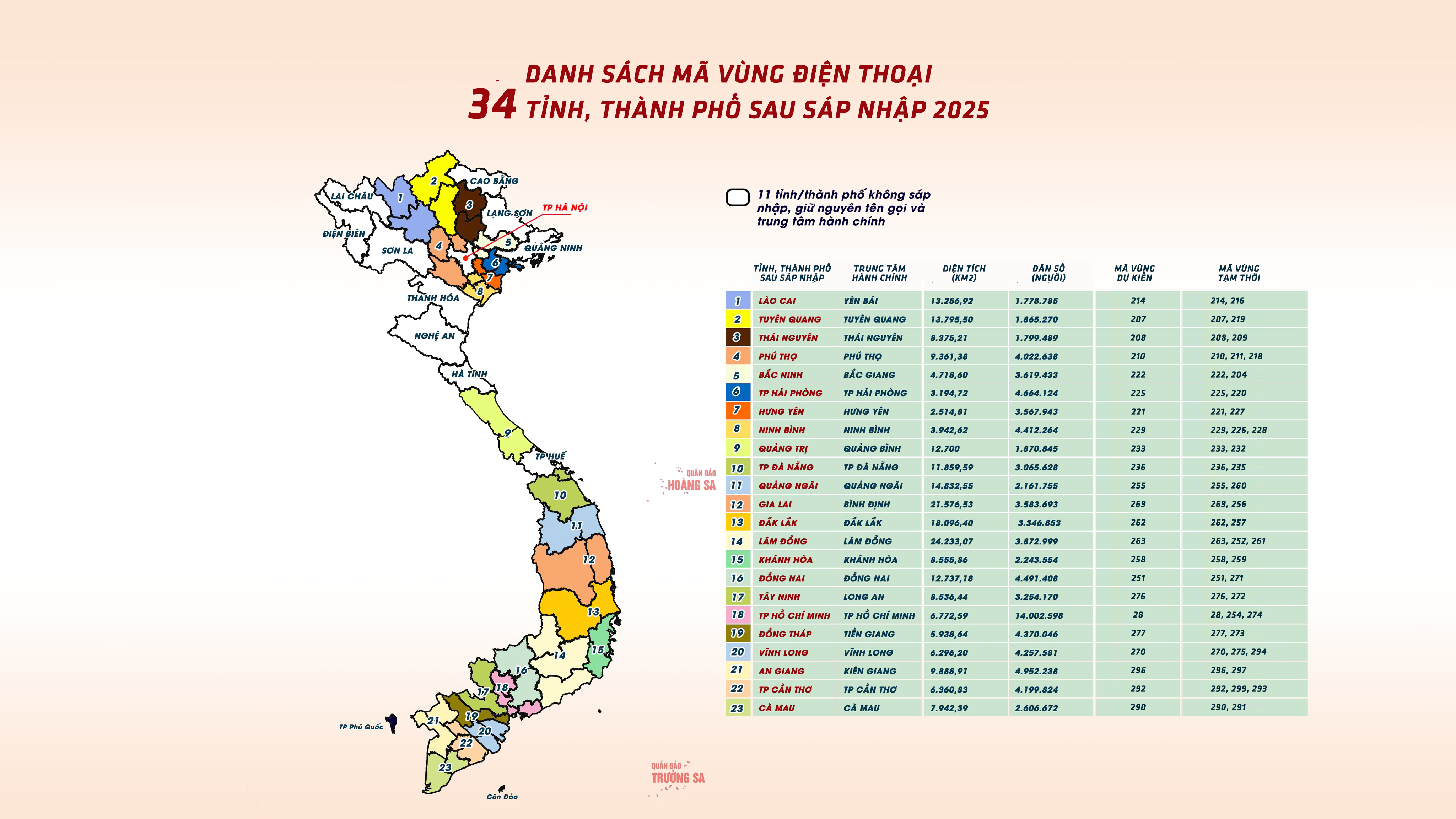 Bảng mã vùng điện thoại 34 tỉnh, thành phố sau sáp nhập 2025 