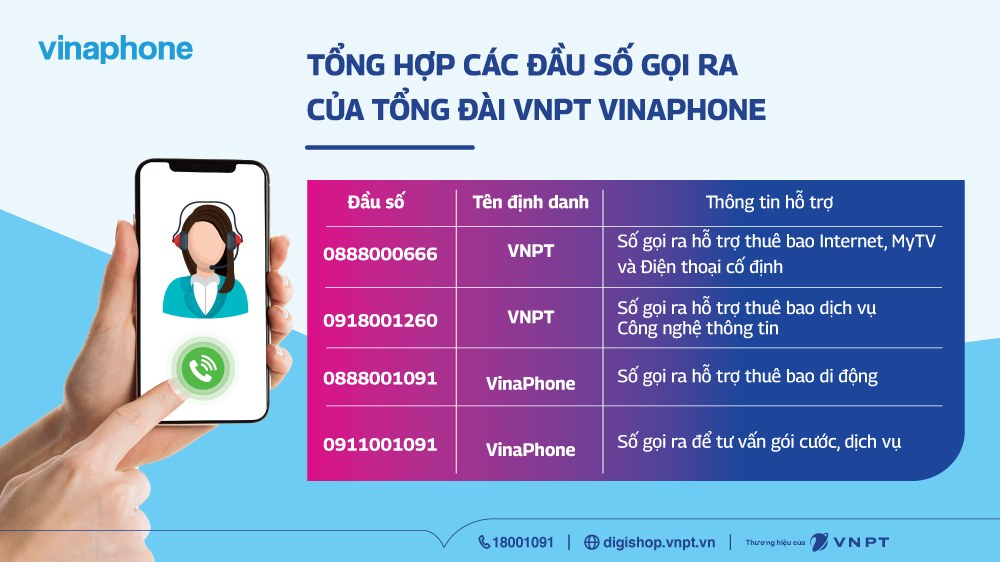 0911001091 là số tổng đài gọi ra của VNPT VinaPhone