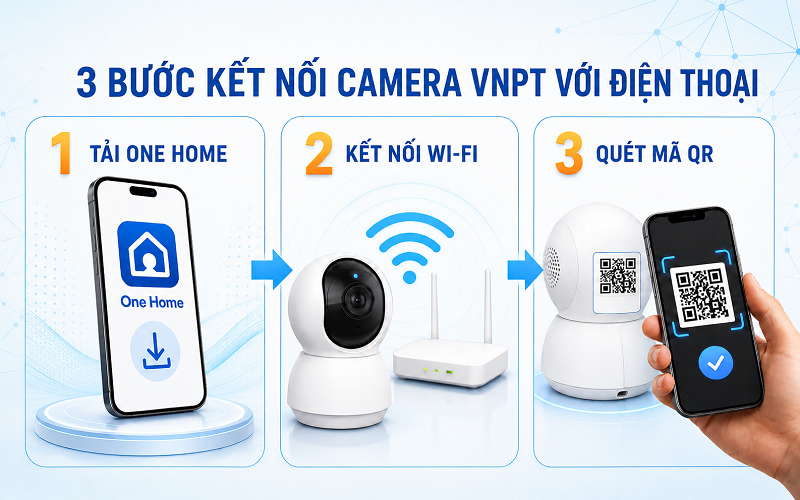 1 camera kết nối được mấy điện thoại