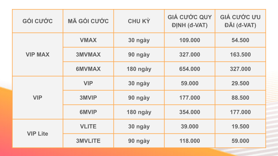 Ngày đôi – Sale đậm sâu: MyTV giảm 50% loạt gói cao cấp