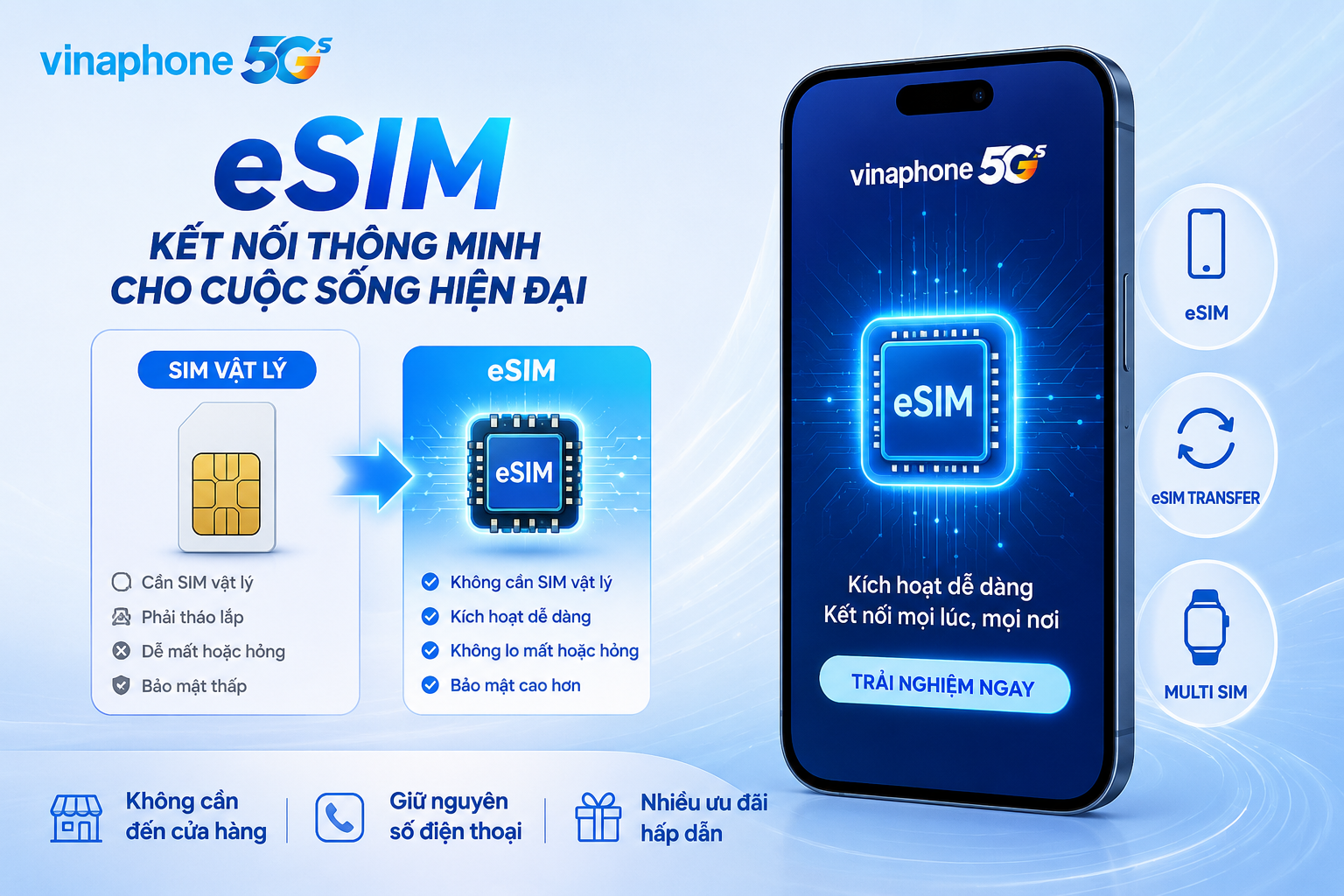 Hướng dẫn đăng ký, chuyển đổi & cài MultiSIM cho Apple Watch, Galaxy Watch