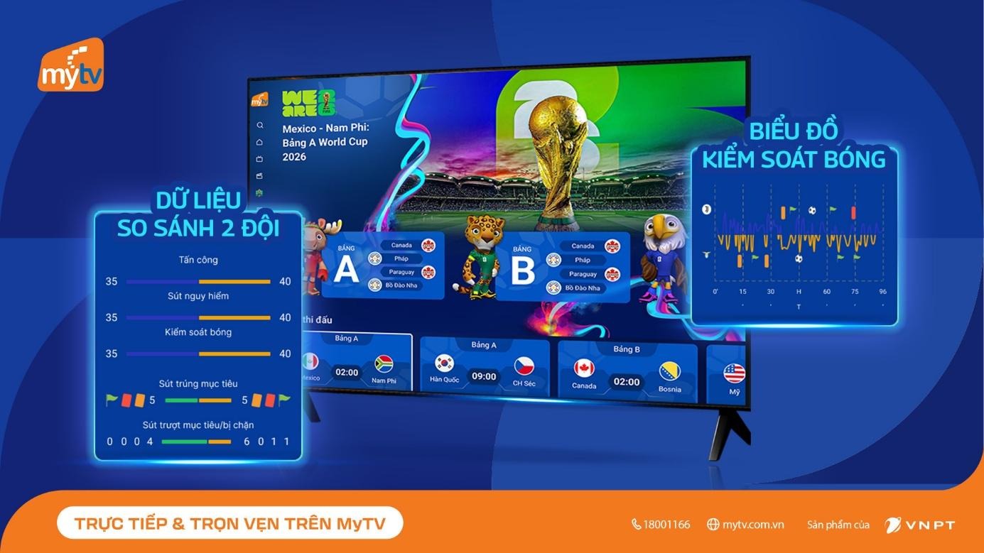 Trải nghiệm trọn vẹn cùng MyTV Sport Hub