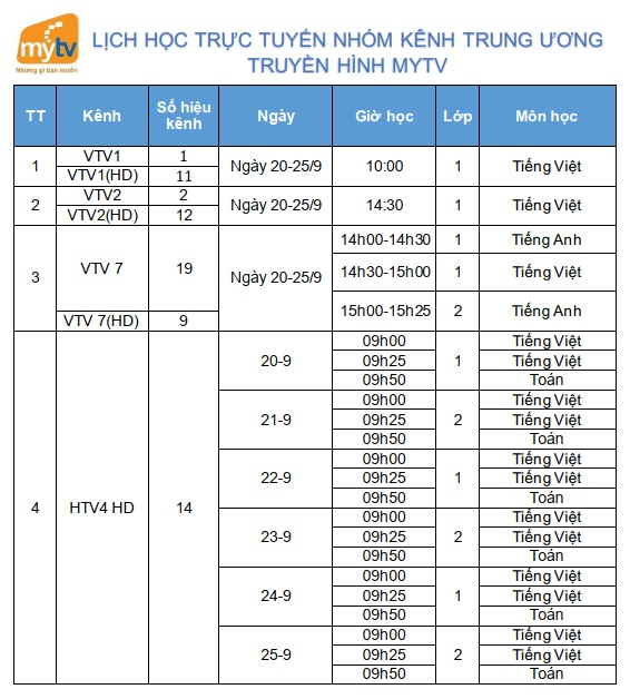 Học trên truyền hình – MyTV tiếp tục đồng hành cùng các bậc phụ huynh 2