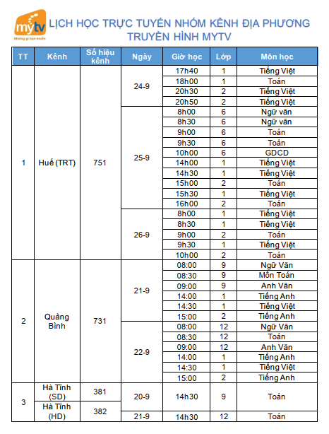 Học trên truyền hình – MyTV tiếp tục đồng hành cùng các bậc phụ huynh 4