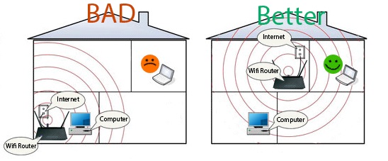 wifi chậm